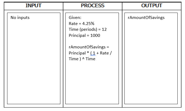 Program Analysis Bottom